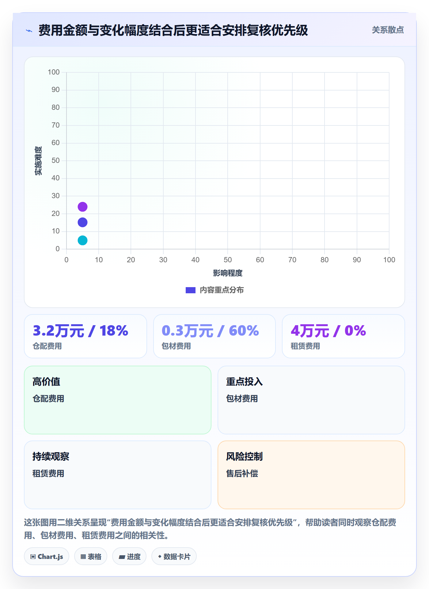 店铺运营管理操作手册：利润核算对应的标准化管理步骤