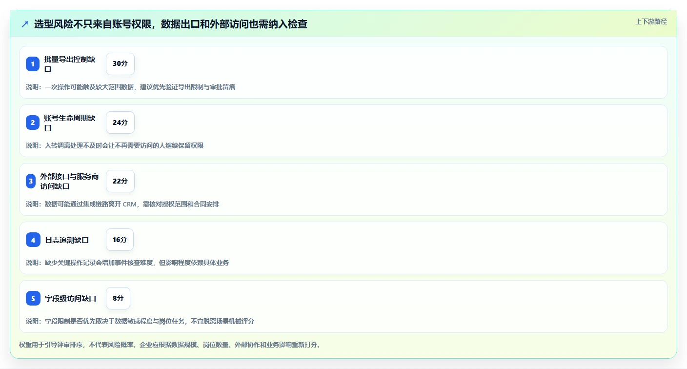 电商crm系统能力清单：新手避坑需要覆盖哪些权限合规事项