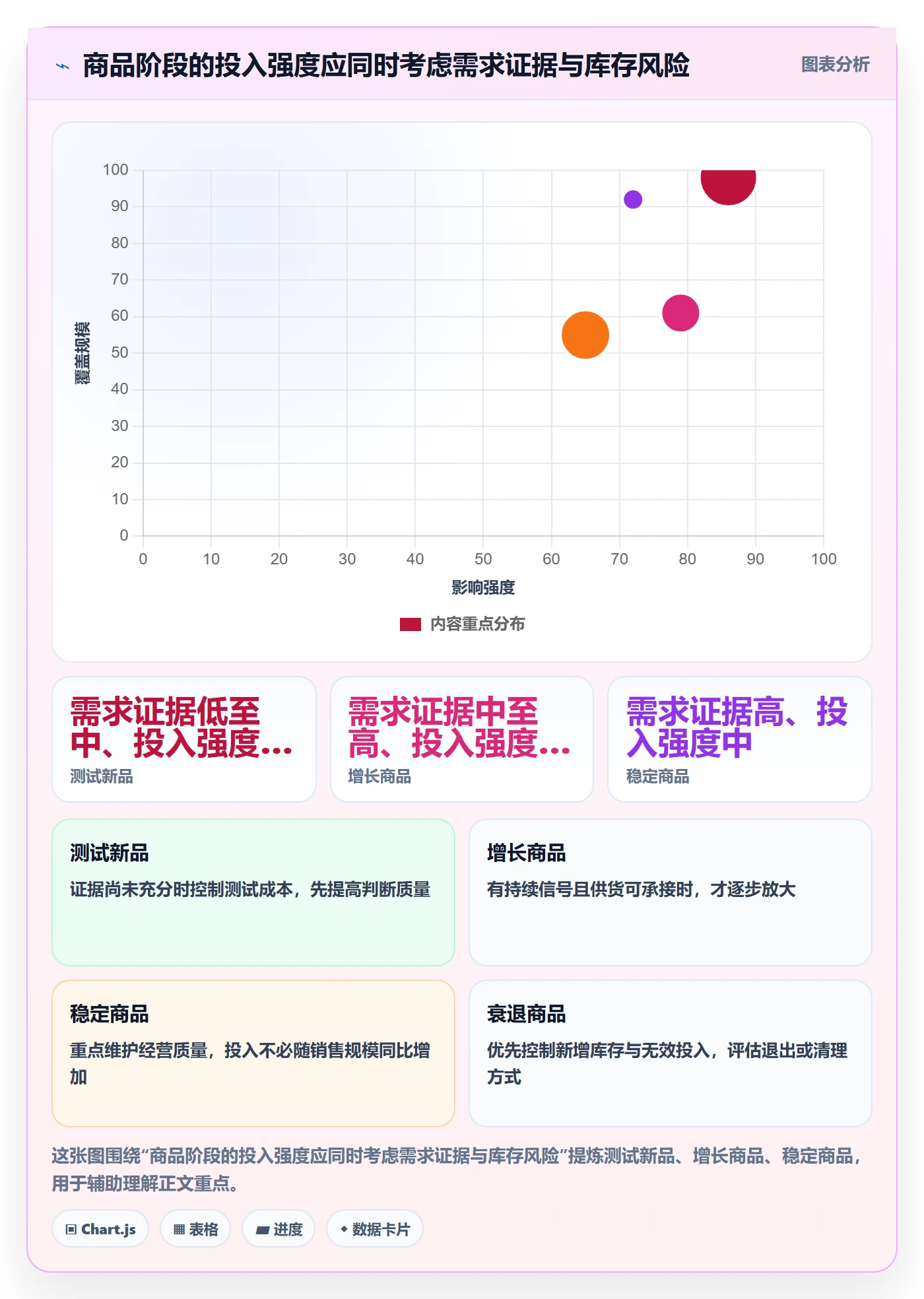 店铺运营管理怎么管？以商品节奏为核心的数据复盘方案
