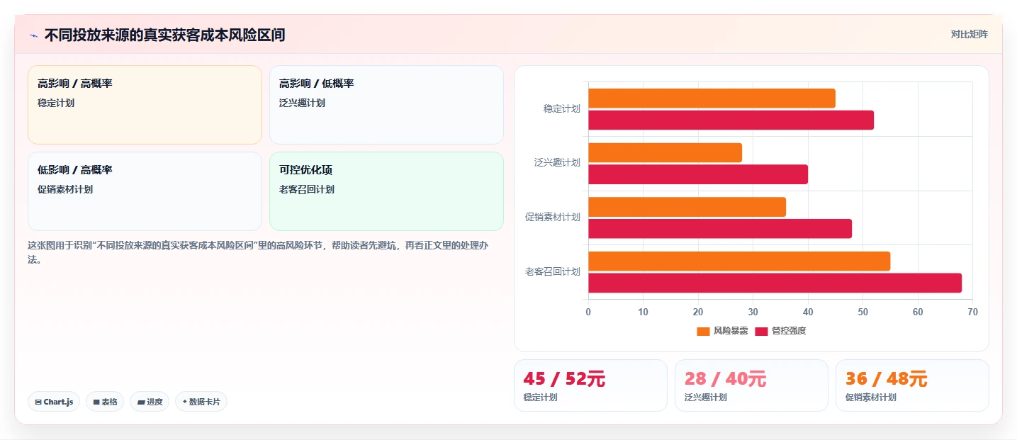 直播数据复盘：品牌商家管理方法：把投流效率转化为优化投流效率