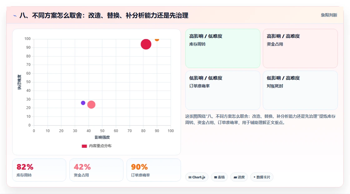 八、不同方案怎么取舍：改造、替换、补分析能力还是先治理