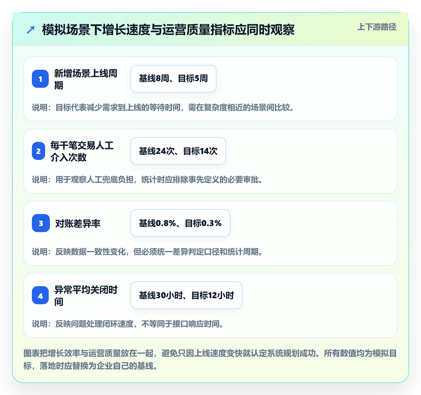 分账系统规划方法：接口对接与增长策略如何衔接