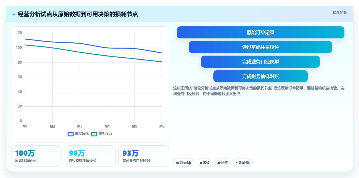 电商系统开发：产品经理操作手册：技术选型中的技术选型怎么落地