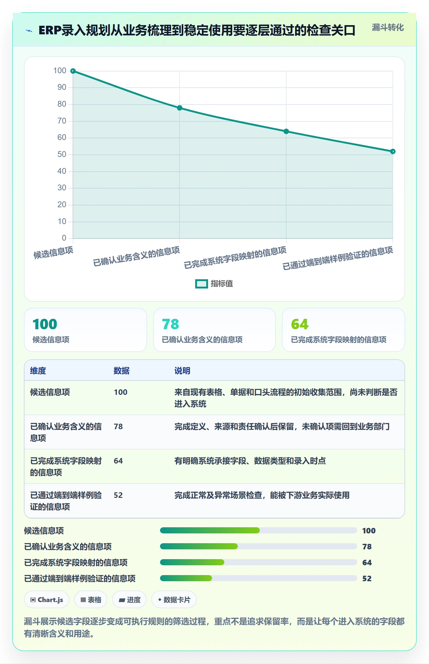 erp数据录入规划方法：单据规范与系统搭建如何衔接