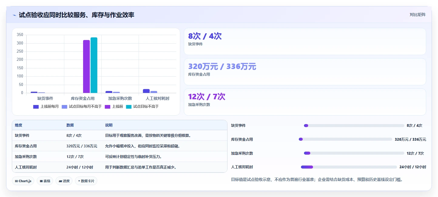 仓库安全库存管理选择标准：采购周期维度如何评估落地案例
