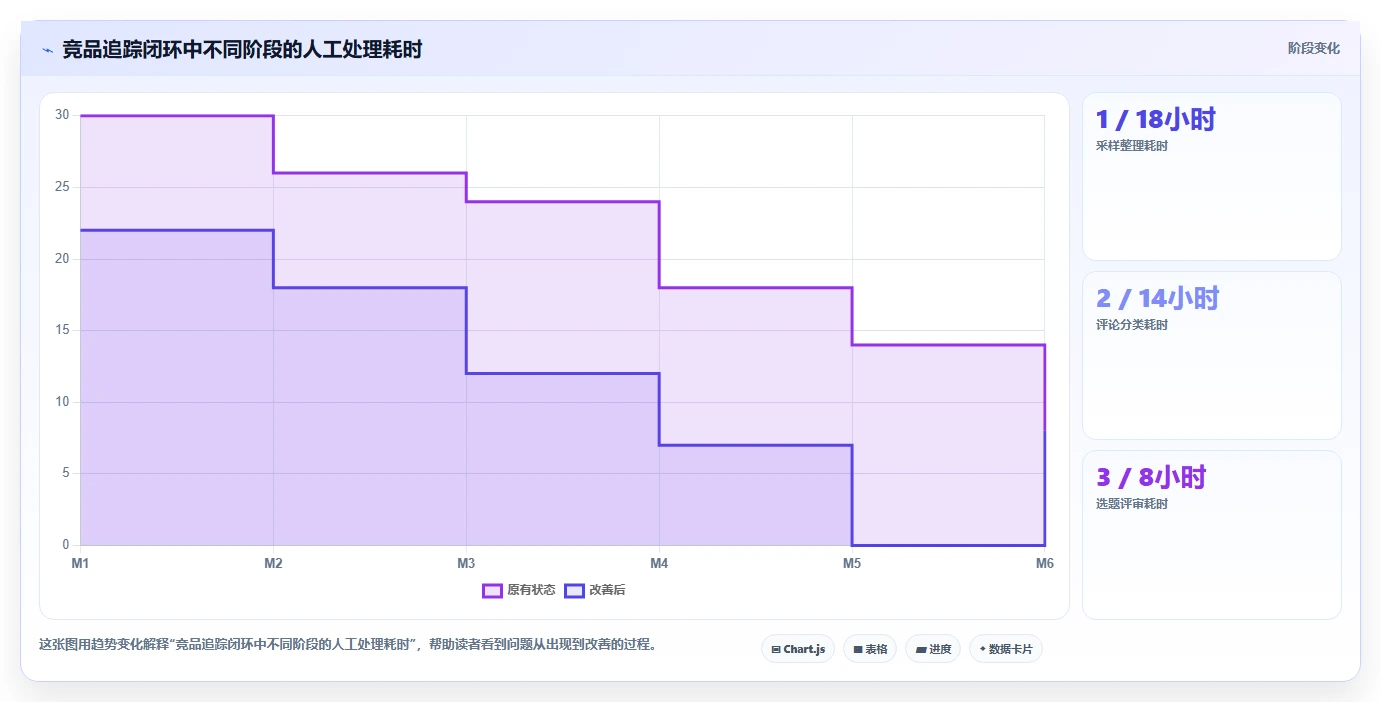 小红书数据分析：投放团队成本视角：竞品追踪如何避免选题没方向