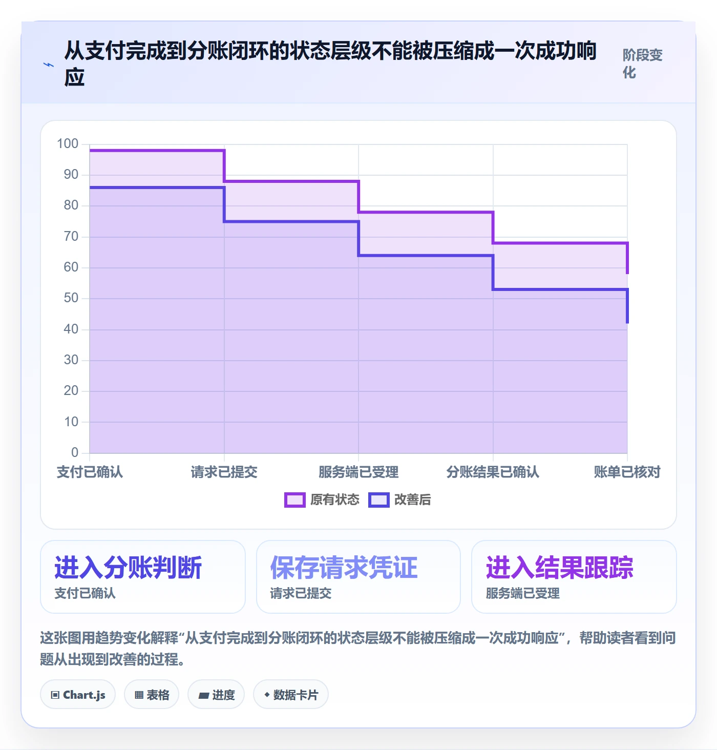 分账系统怎么优化？先从接口对接的落地案例入手