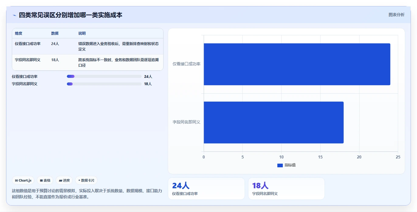 电商crm系统落地清单：数据打通相关的标准化管理事项