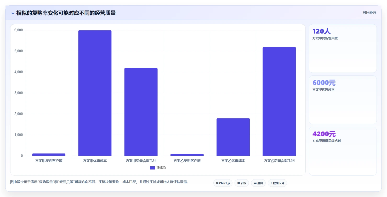 电商crm系统运营框架：把复购提升纳入新手避坑