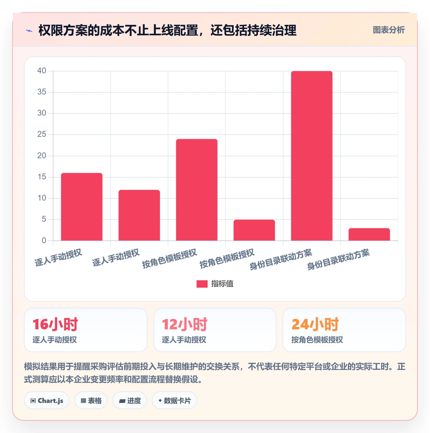 bi 平台应用思路：围绕权限体系拆解工具对比
