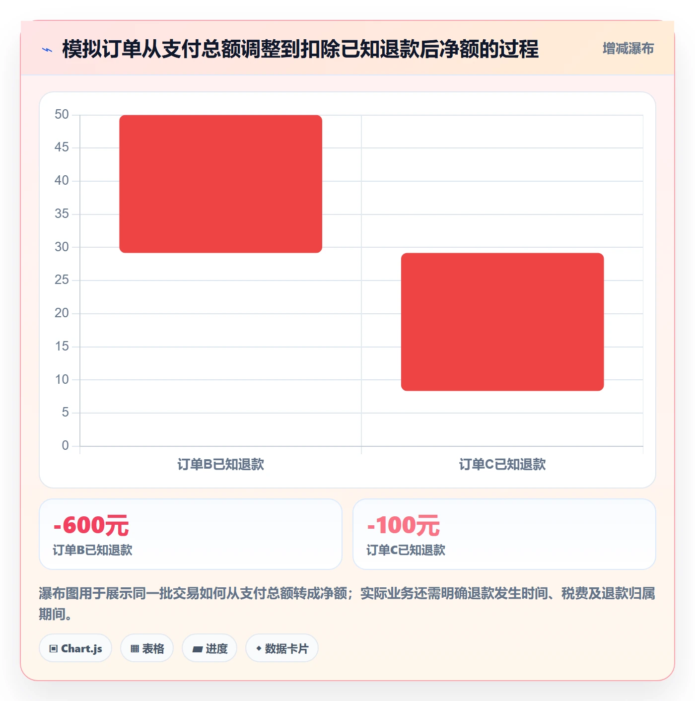 bi 平台避坑指南：指标建模环节的常见误区要注意什么