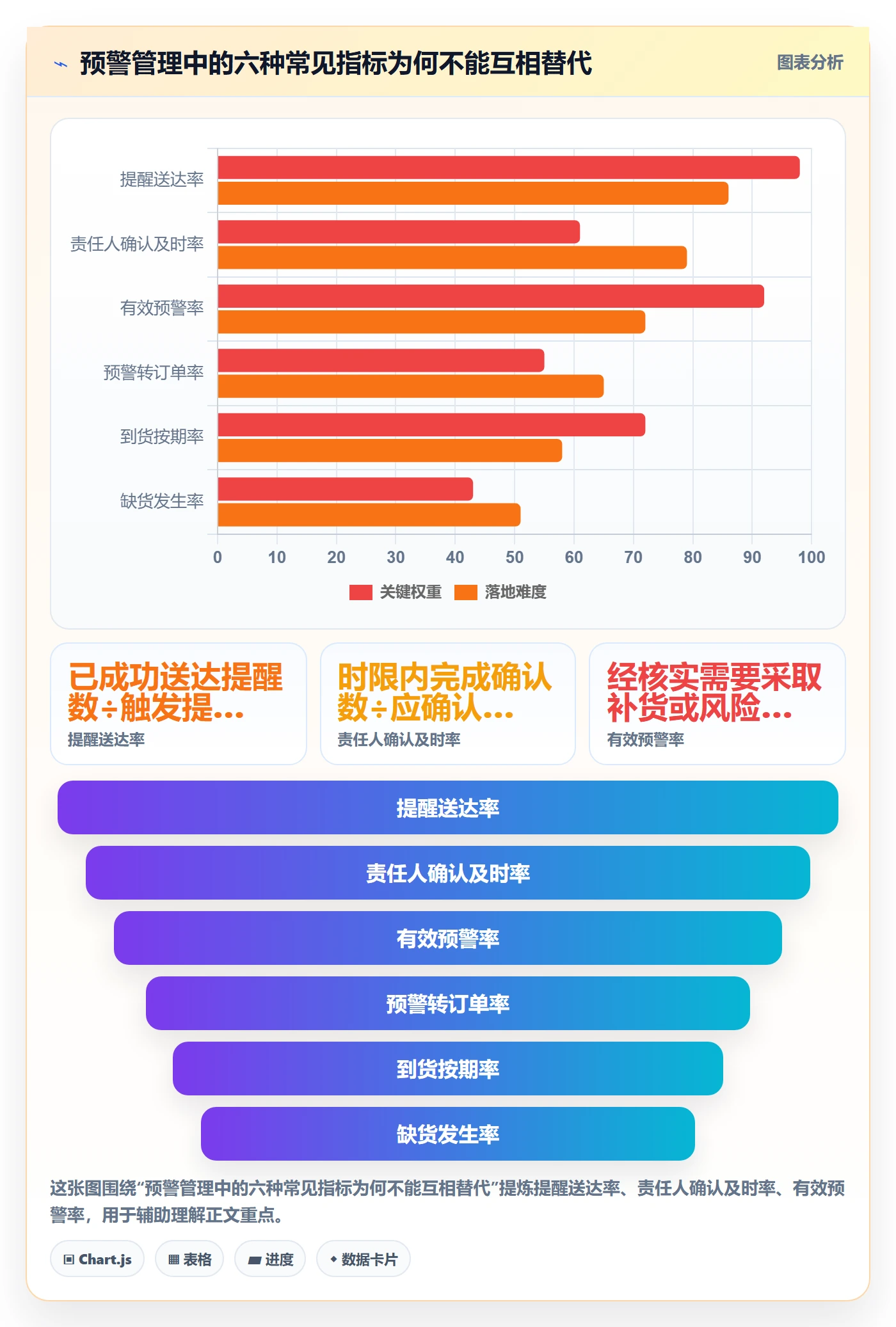 库存管理系统问题诊断：补货预警如何用流程设计改进