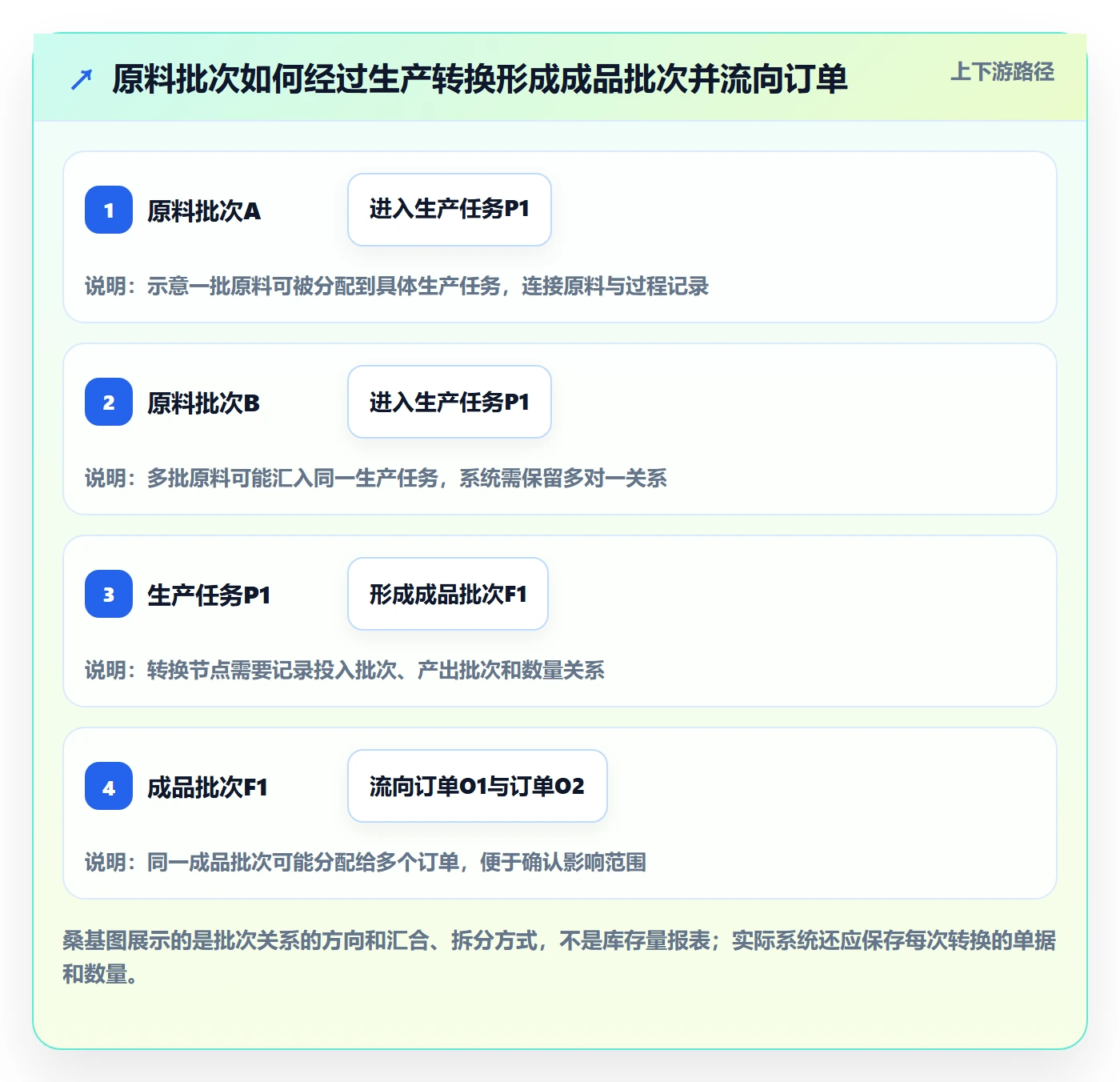 库存管理系统系统搭建全解析：重点看懂批次管理