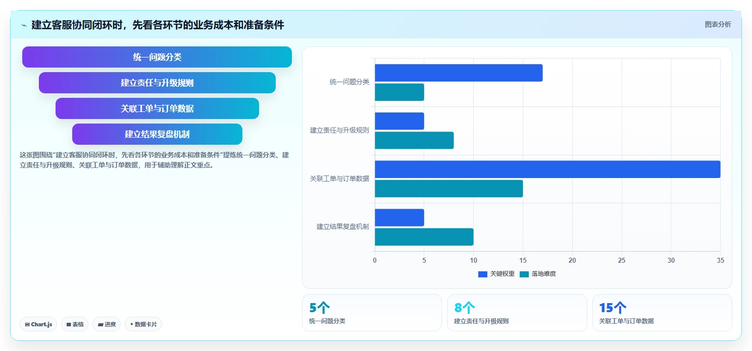 电商crm系统业务拆解：客服协同为什么影响增长策略