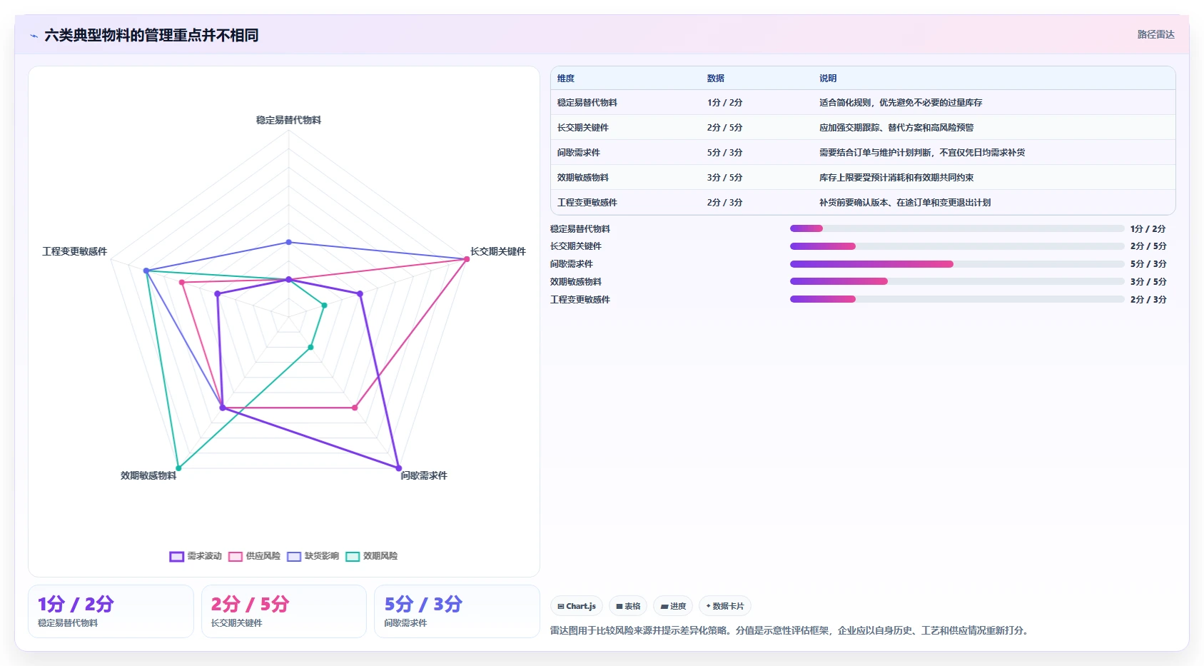 仓库安全库存管理建设路线：从库存上限到风险排查分几步