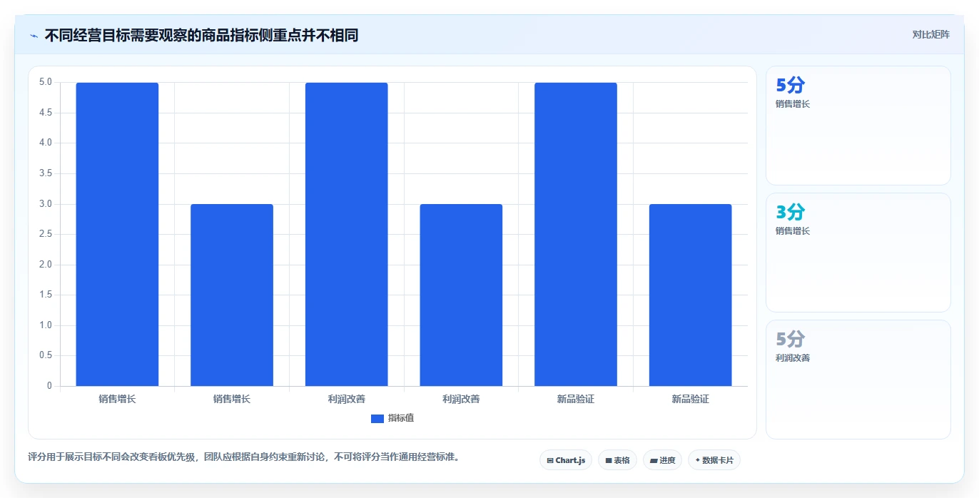 店铺运营包括哪些方面实施路径：商品运营如何完成指标体系
