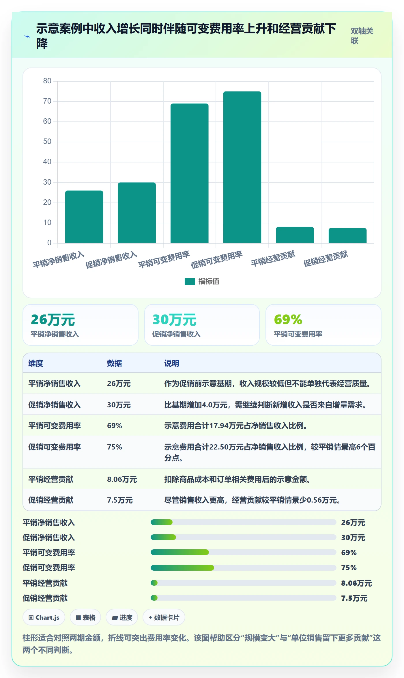 店铺运营管理怎么落地？从利润核算讲清常见误区