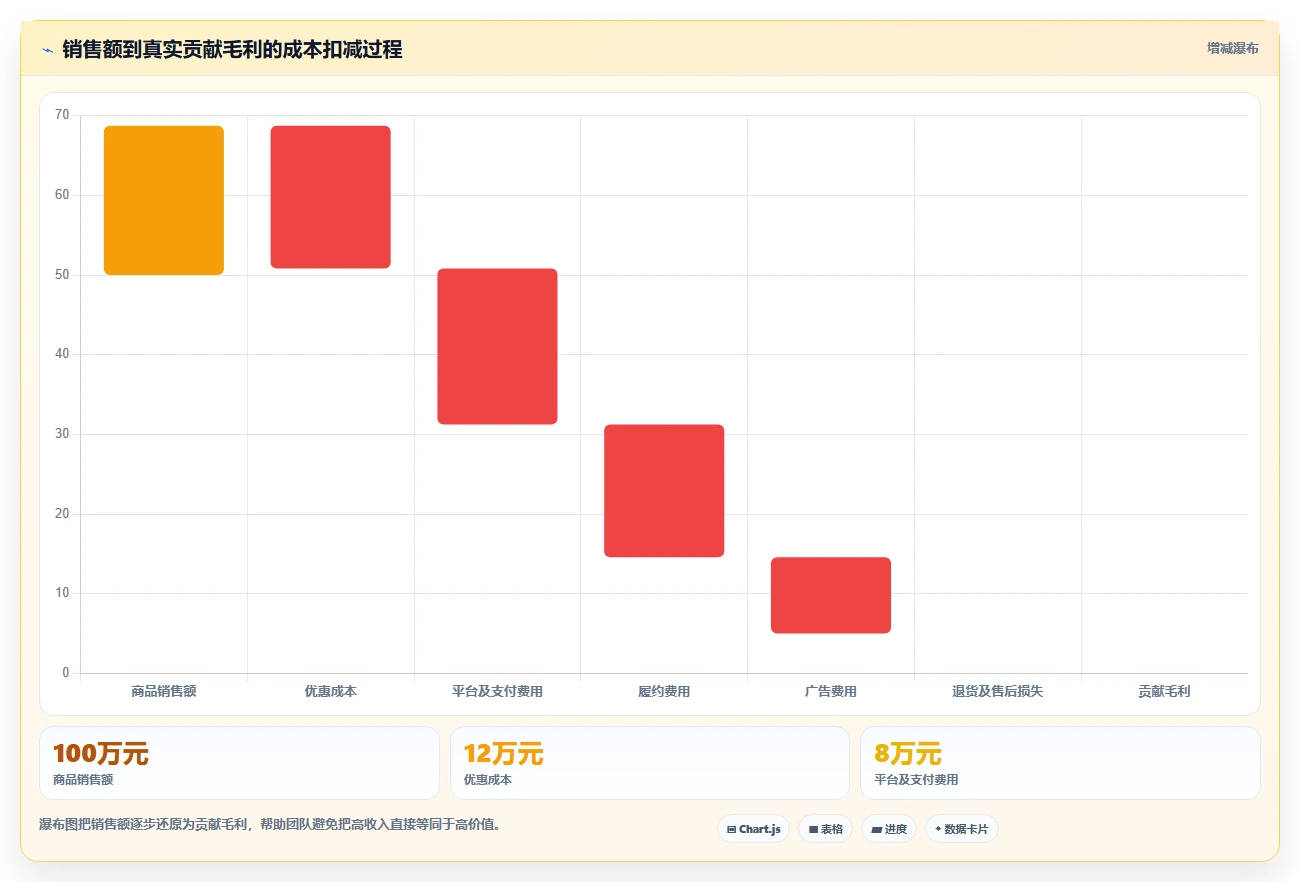 运营工具怎么优化？先从选品分析的系统搭建入手