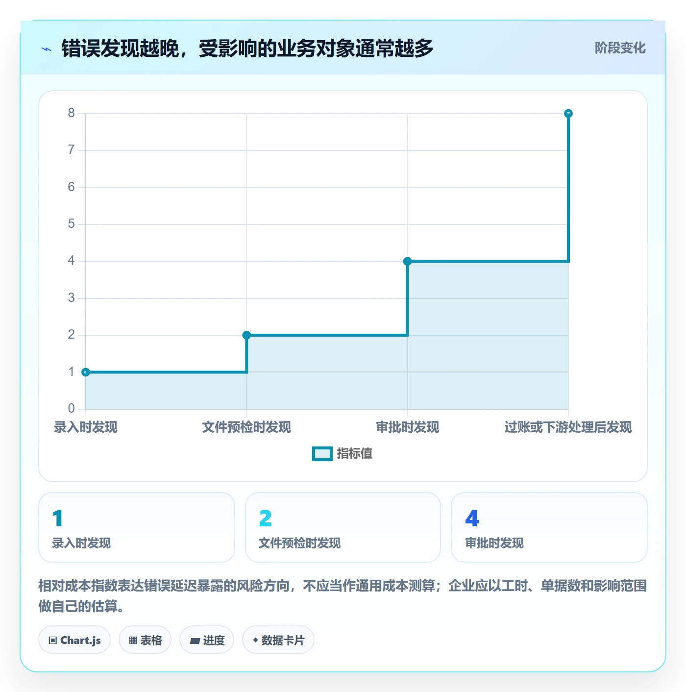 erp数据录入避坑指南：字段校验环节的落地案例要注意什么