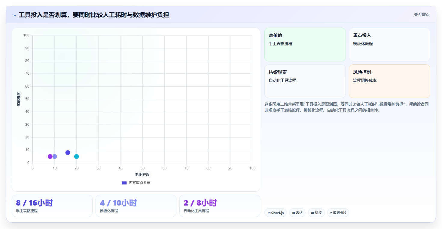 想做好拼多多数据分析工具免费，先掌握数据复盘中的活动表现