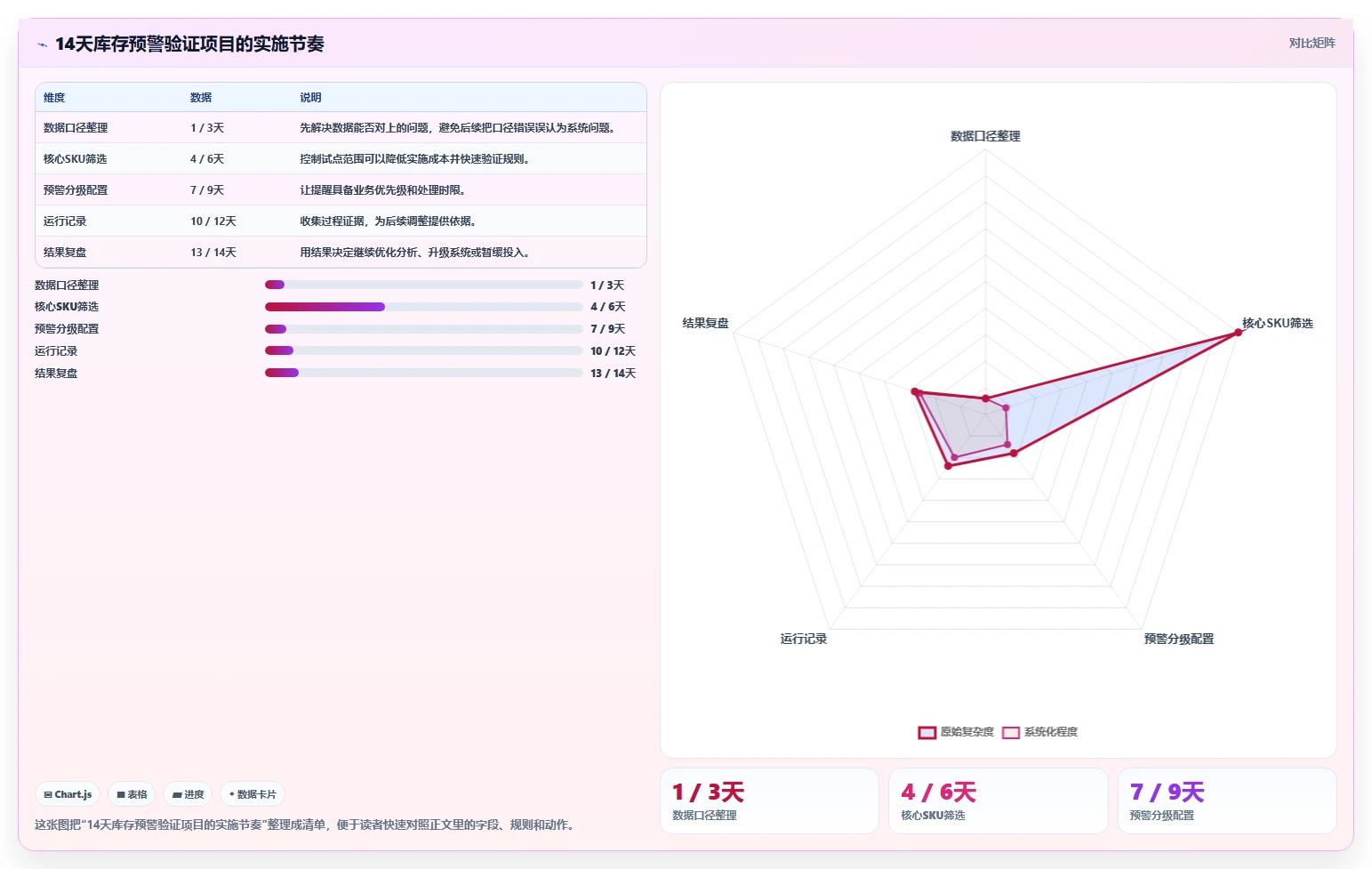 电商库存怎么选?缺货预警相关的效率提升判断标准