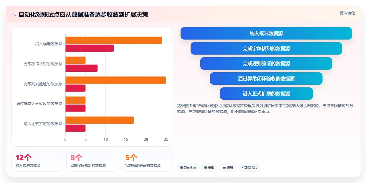 电商管理决策指南：用自动化方案判断财务对账方案