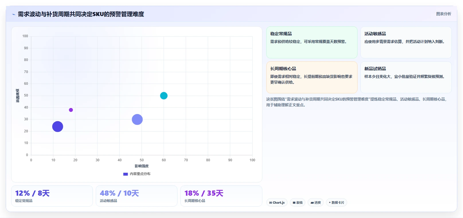 电商库存数据方法：用缺货预警支撑新手避坑判断