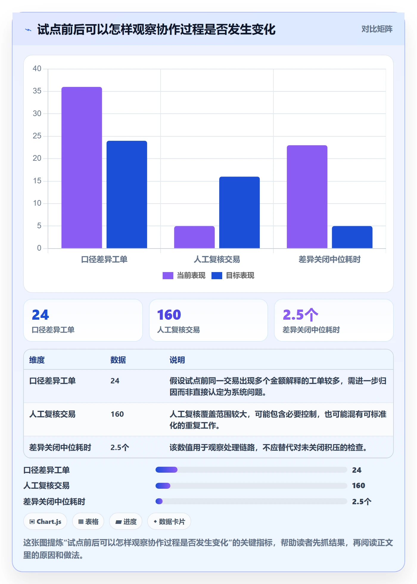 分账系统团队协同：多方结算从哪里开始