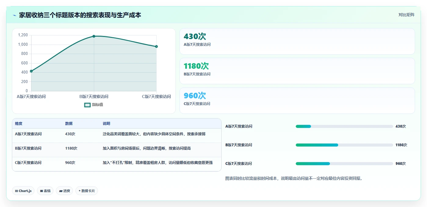 小红书数据分析：博主成本视角：爆文拆解如何避免关键词排名低