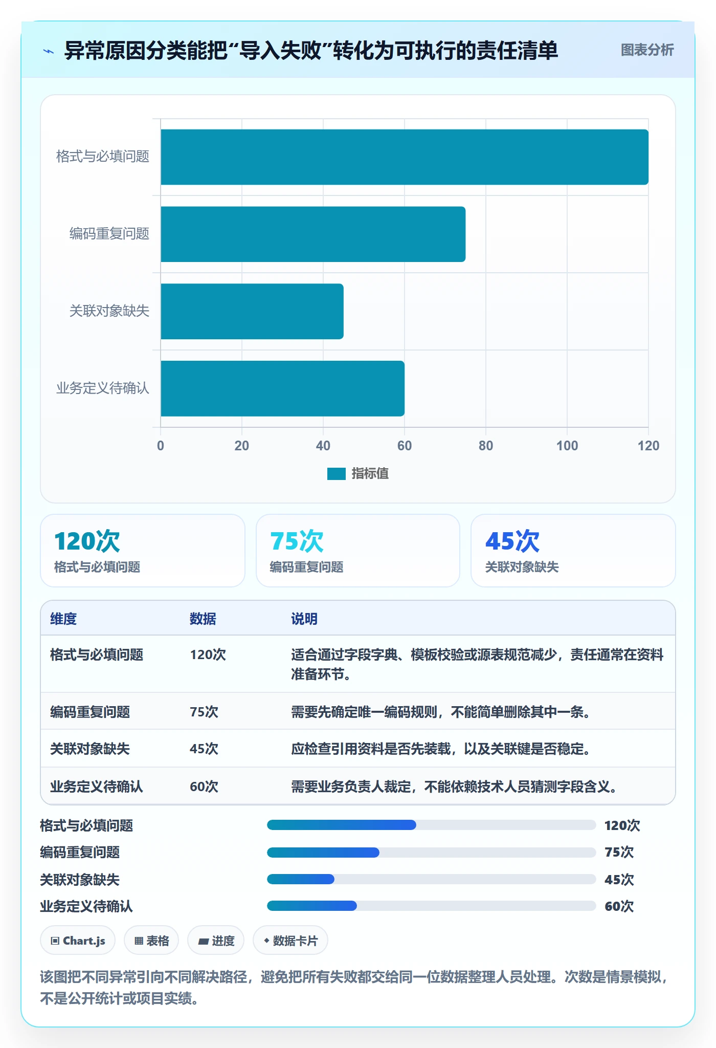 erp数据录入决策指南:用精细化运营判断基础资料方案
