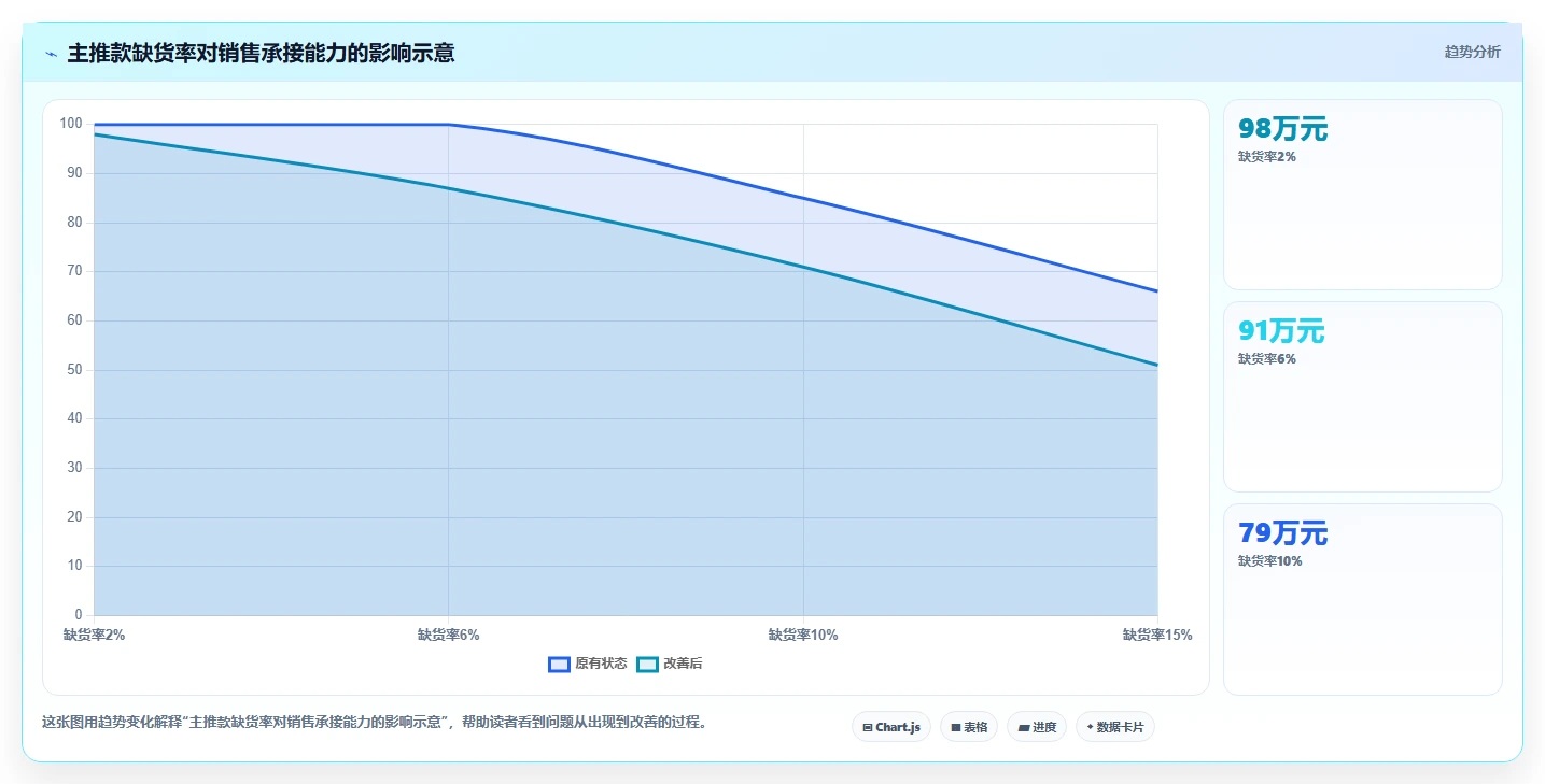 电商管理场景解析：商品管理中的增长策略怎么处理