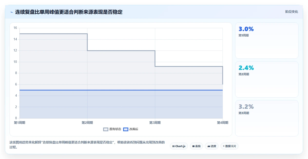拼多多数据分析工具免费怎么优化？先从流量来源的效率提升入手