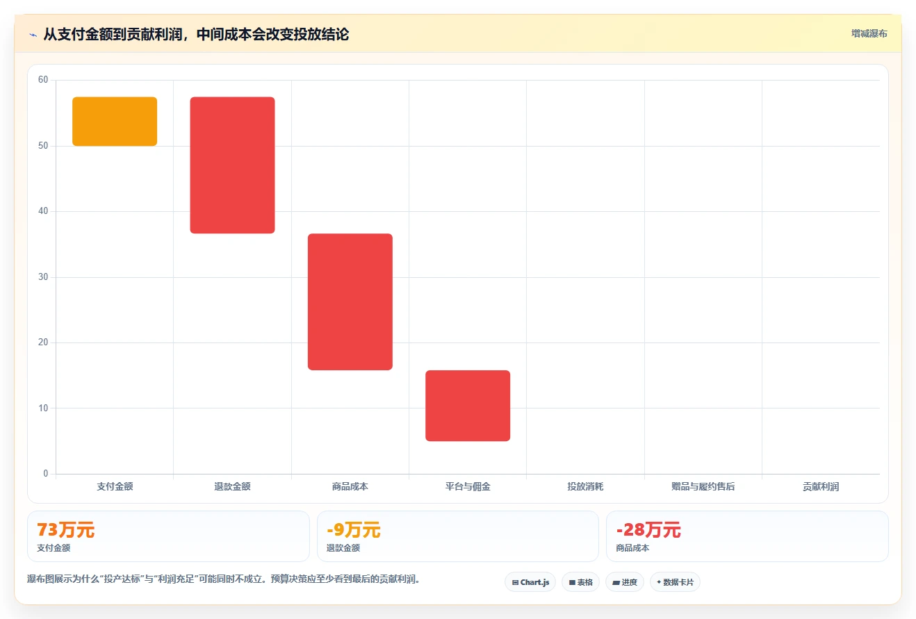 直播数据复盘：品牌商家决策指南：面对数据口径不一如何兼顾形成改进清单