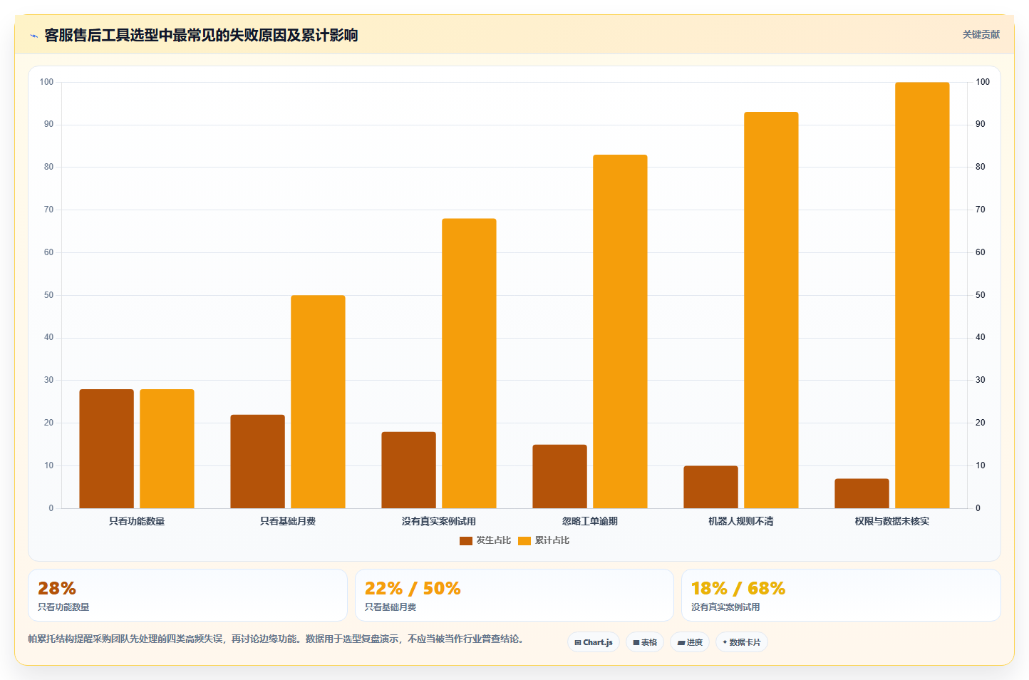 电商管理使用技巧：客服售后对应的工具对比方法