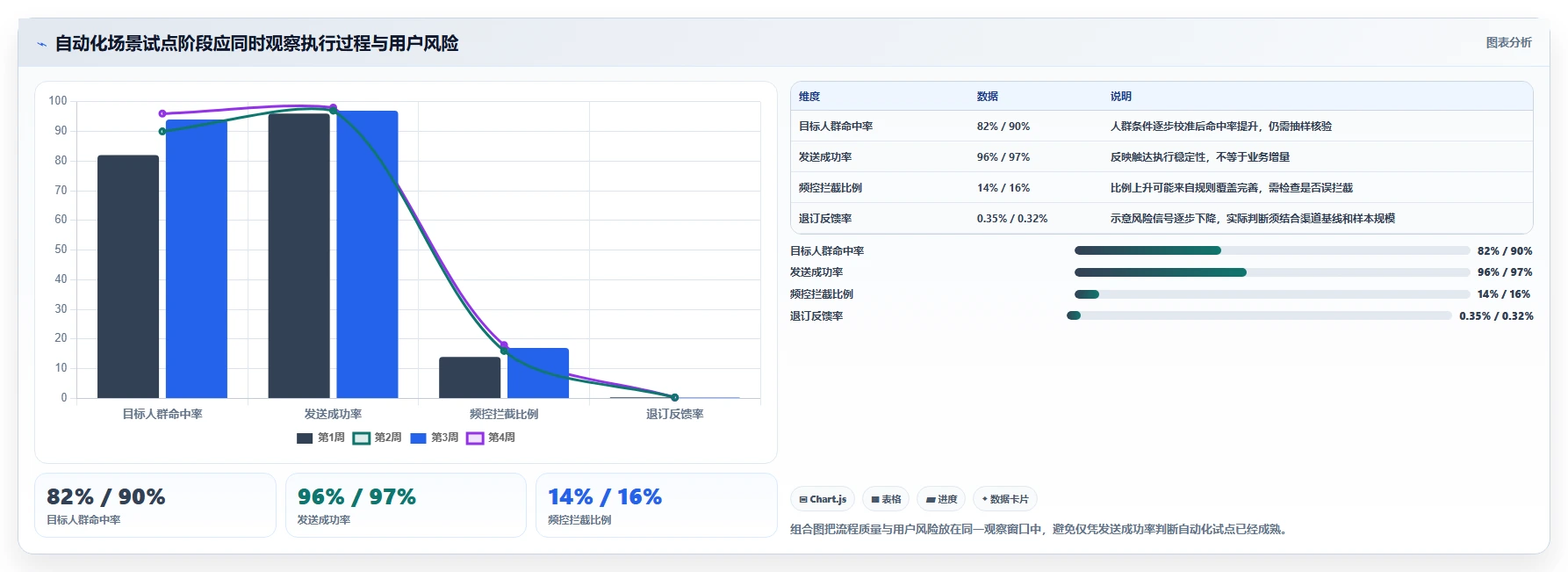 电商crm系统建设路线：从自动营销到标准化管理分几步