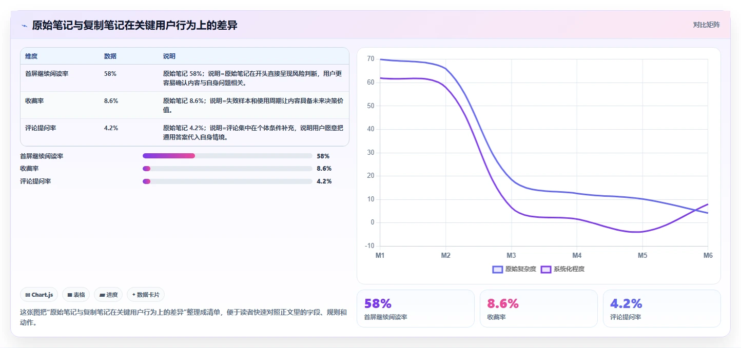 小红书数据分析：数据分析师流程优化：搜索优化怎样减少爆文难复制