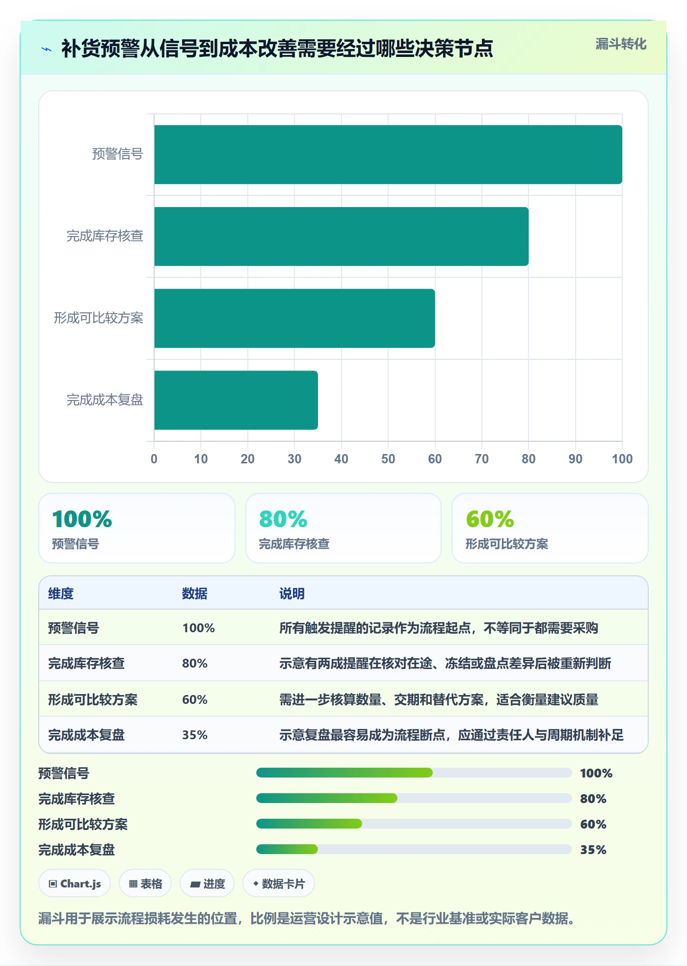 库存管理系统运营框架：把补货预警纳入成本控制