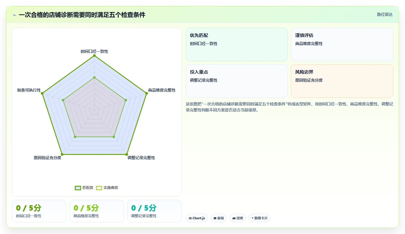 拼多多数据分析工具免费精细化运营：店铺诊断从哪里开始