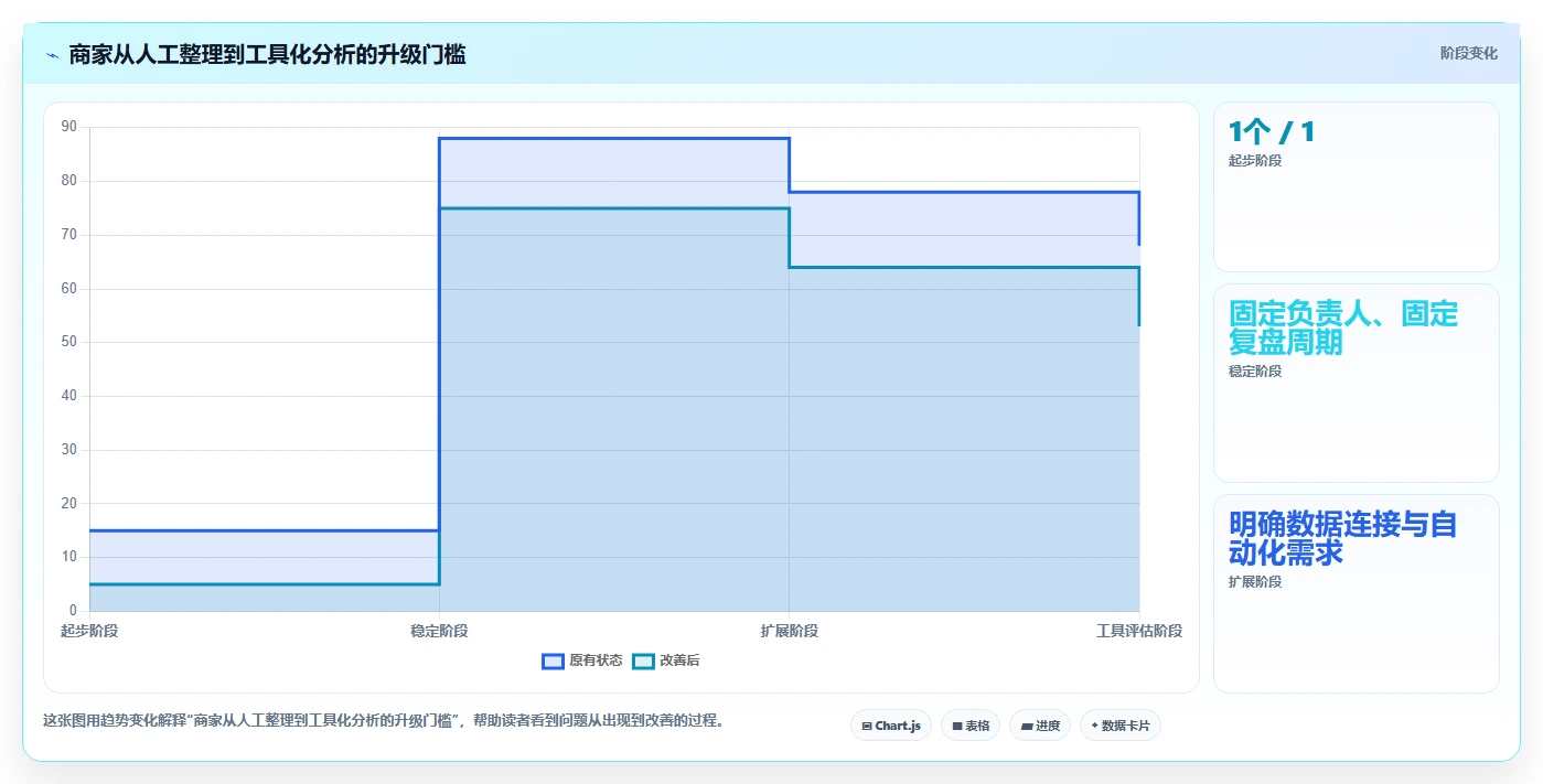 电商数据运营实施路径：数据体系如何完成中小商家
