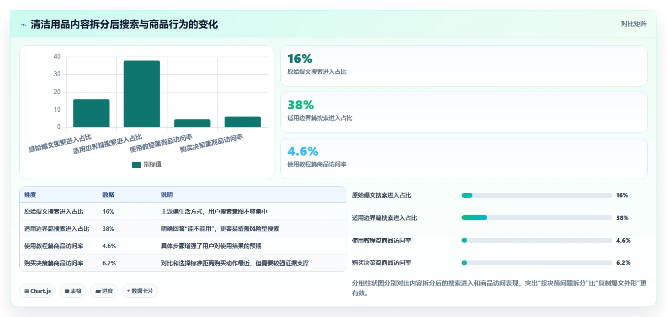 小红书数据分析：电商卖家年度规划：爆文复盘怎样持续改善改善搜索曝光