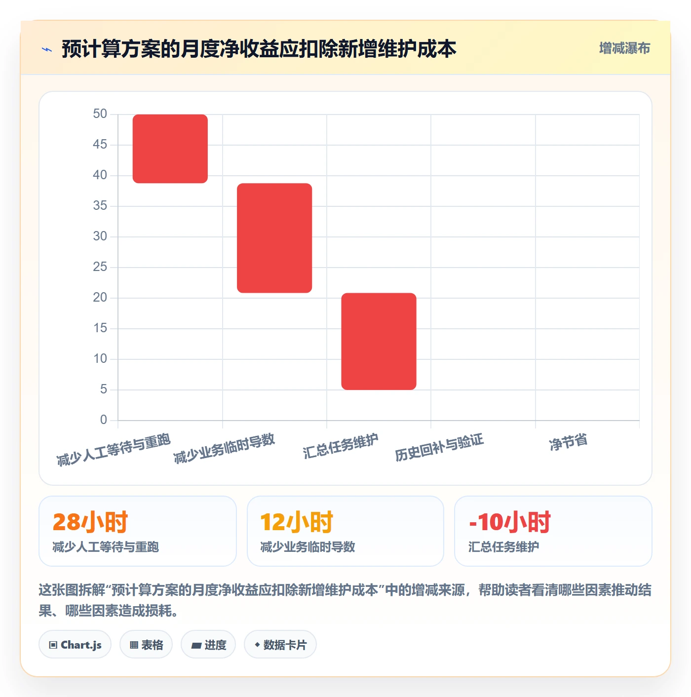 bi 平台管理要点：指标建模的选型方法如何设计