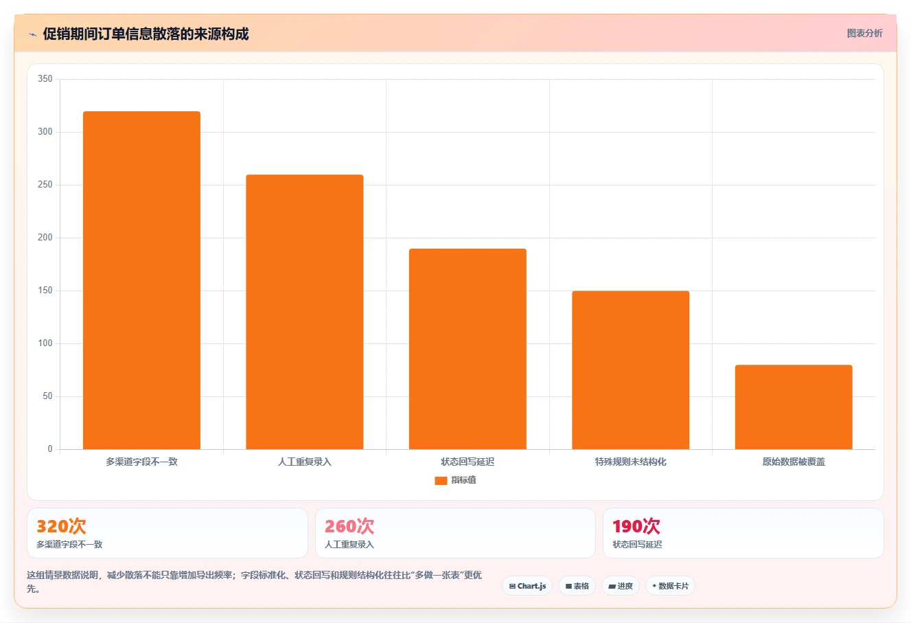 电商辅助软件：品牌商家流程图解：订单处理如何减少数据散落