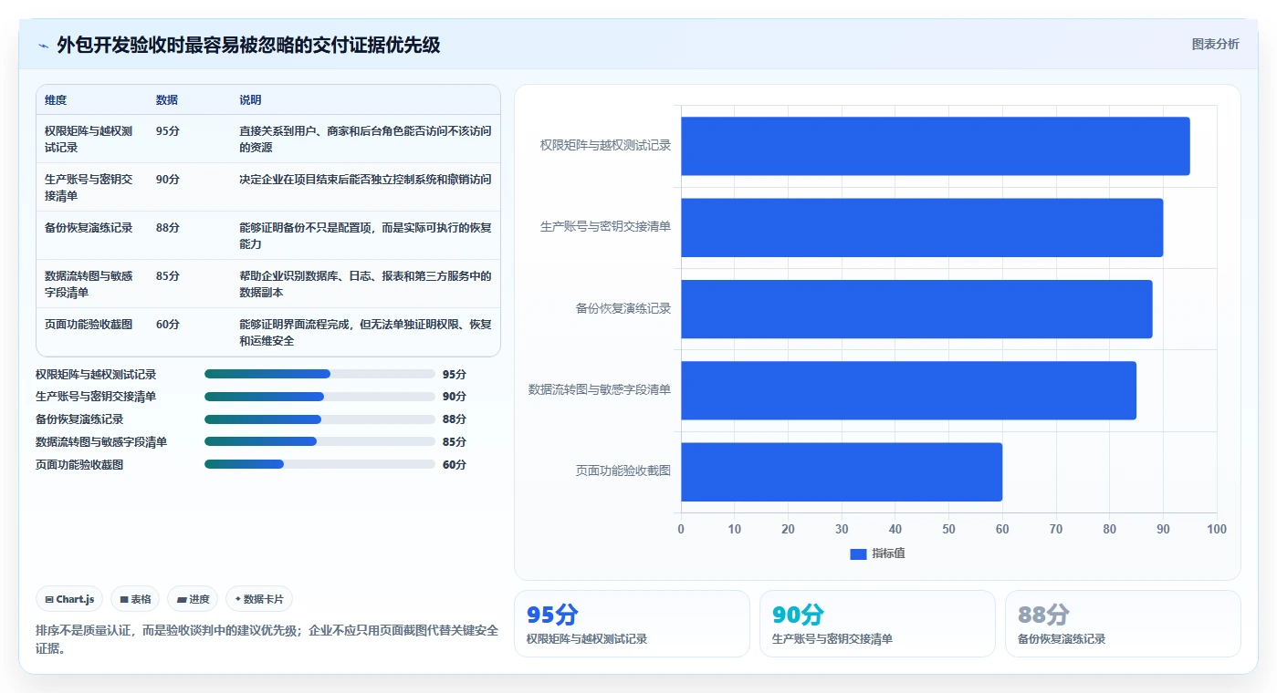 电商系统开发:开发团队从零入门:技术选型先掌握数据安全