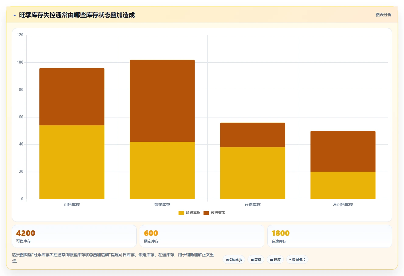 电商库存怎么管？以多仓同步为核心的旺季准备方案