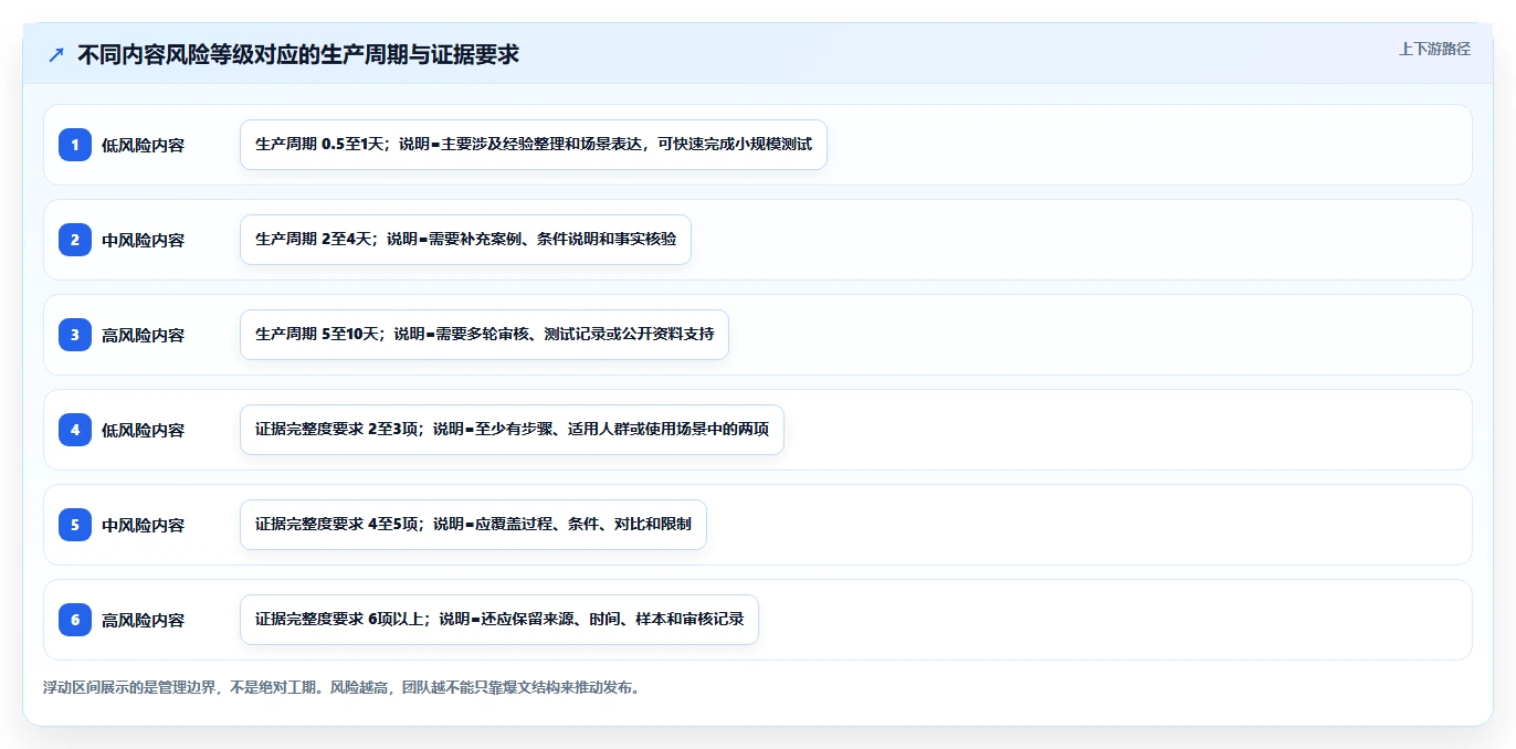 小红书数据分析：投放团队标准化教程：用爆文拆解复制找到有效选题