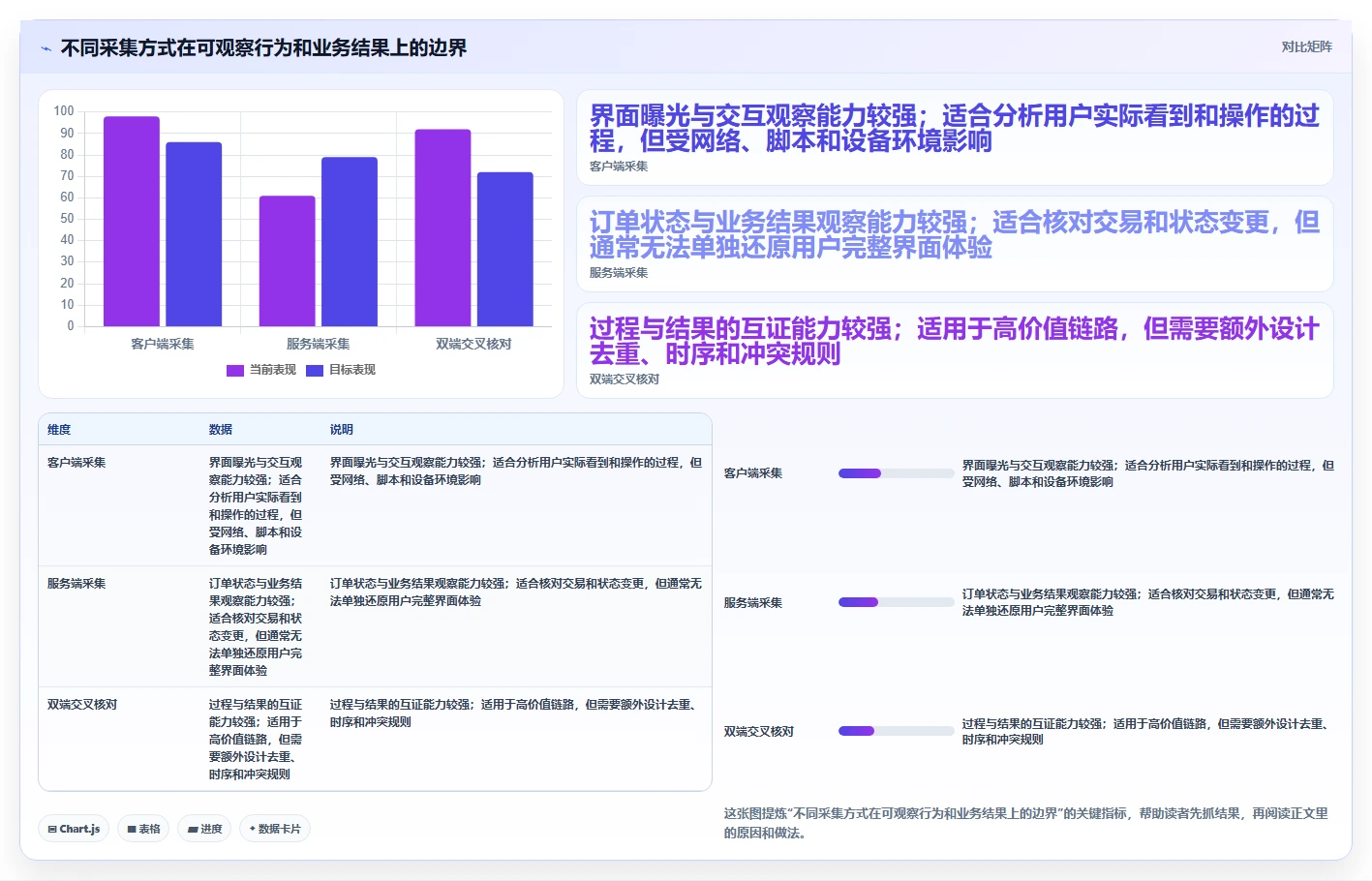 运营数据怎么优化？先从数据采集的进阶玩法入手