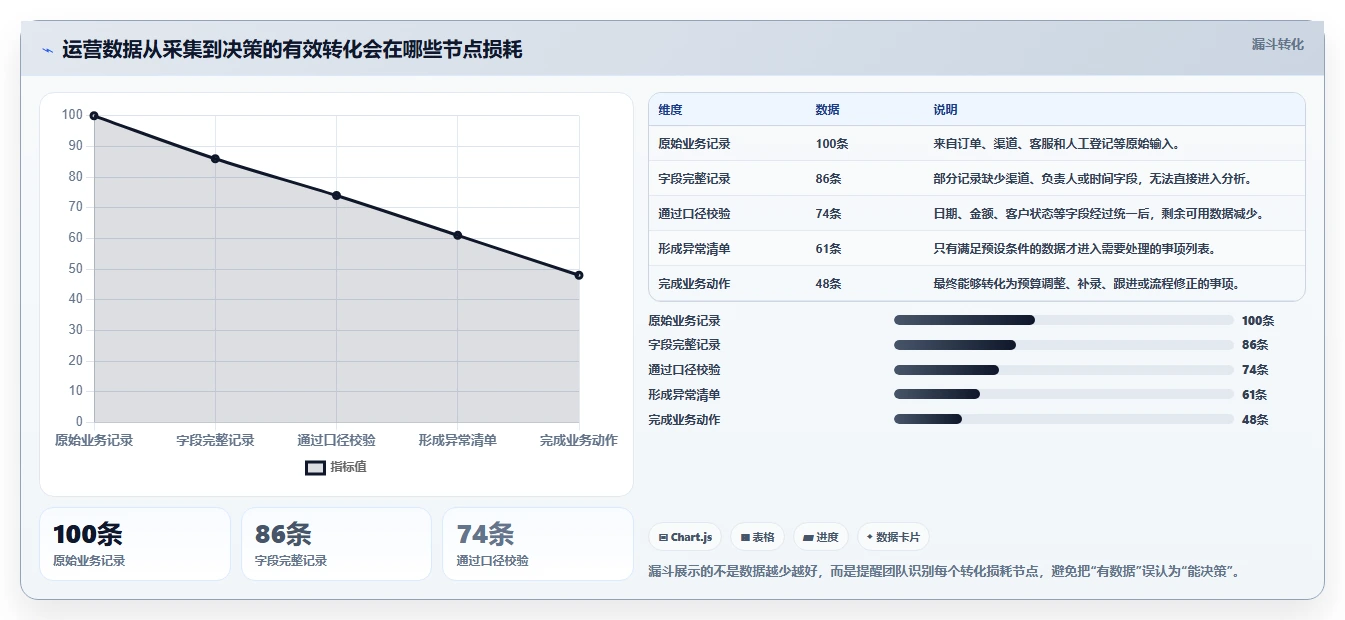运营工具怎么落地？从自动化提效讲清日常管理
