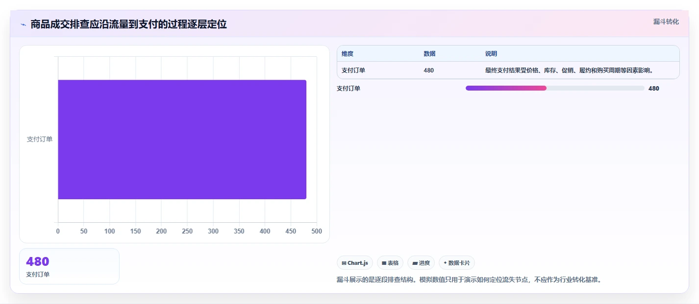 想做好电商数据运营，先掌握日常管理中的商品分析