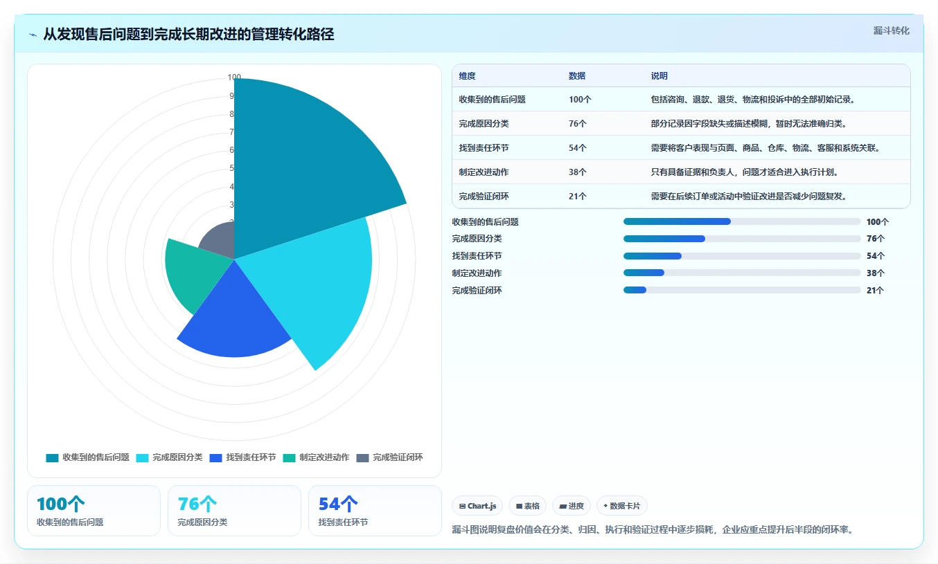 电商管理问题诊断：客服售后如何用旺季准备改进