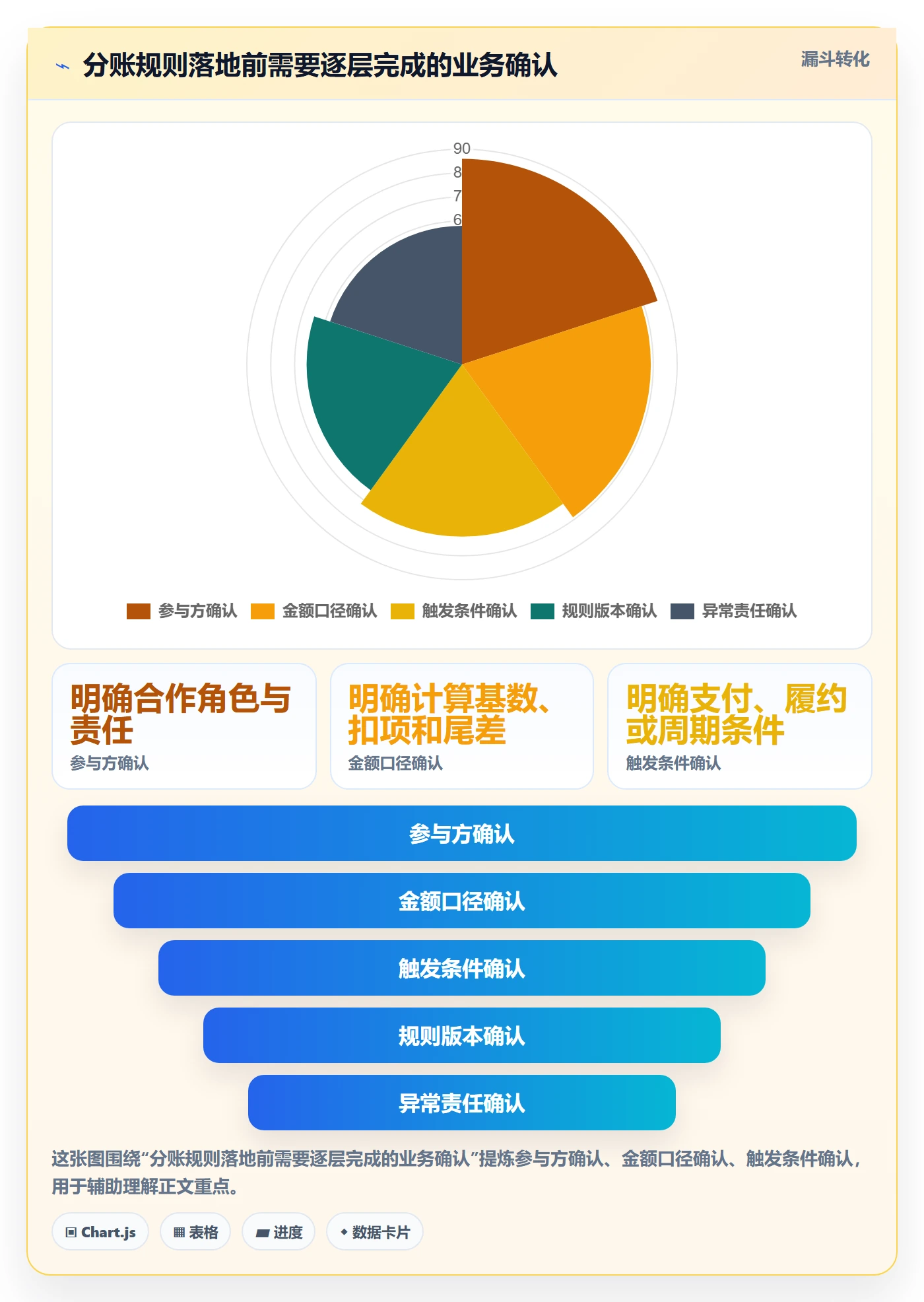 分账系统场景解析：资金路由中的系统搭建怎么处理